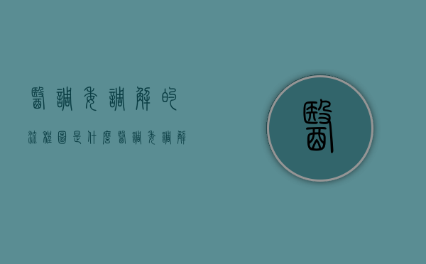 医调委调解的流程图是什么（医调委调解的流程时间）