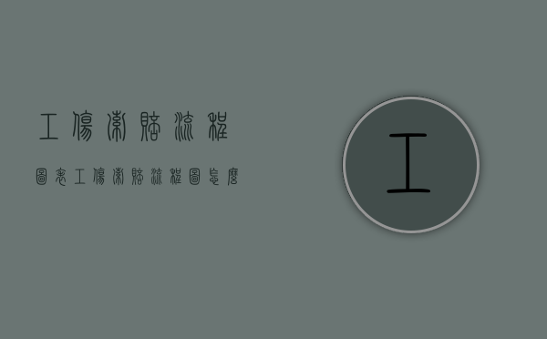 工伤索赔流程图表（工伤索赔流程图怎么做）